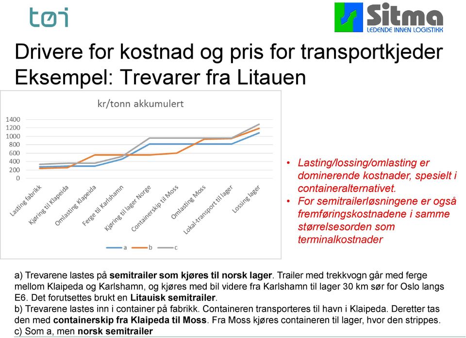 Trailer med trekkvogn går med ferge mellom Klaipeda og Karlshamn, og kjøres med bil videre fra Karlshamn til lager 30 km sør for Oslo langs E6. Det forutsettes brukt en Litauisk semitrailer.