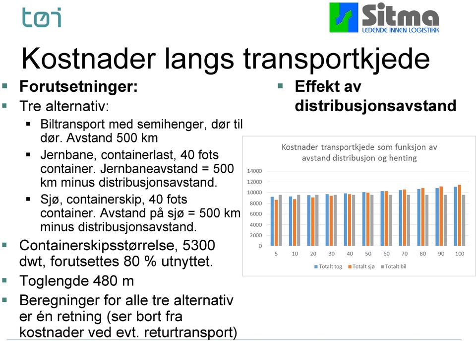 Sjø, containerskip, 40 fots container. Avstand på sjø = 500 km minus distribusjonsavstand.