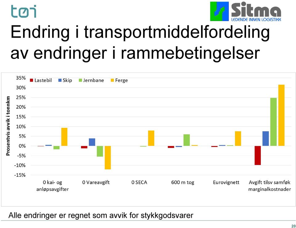 endringer i rammebetingelser