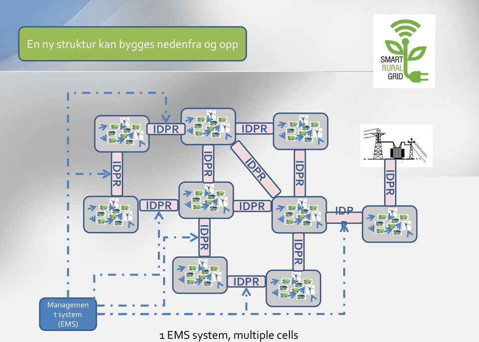 Managemen t system (EMS)