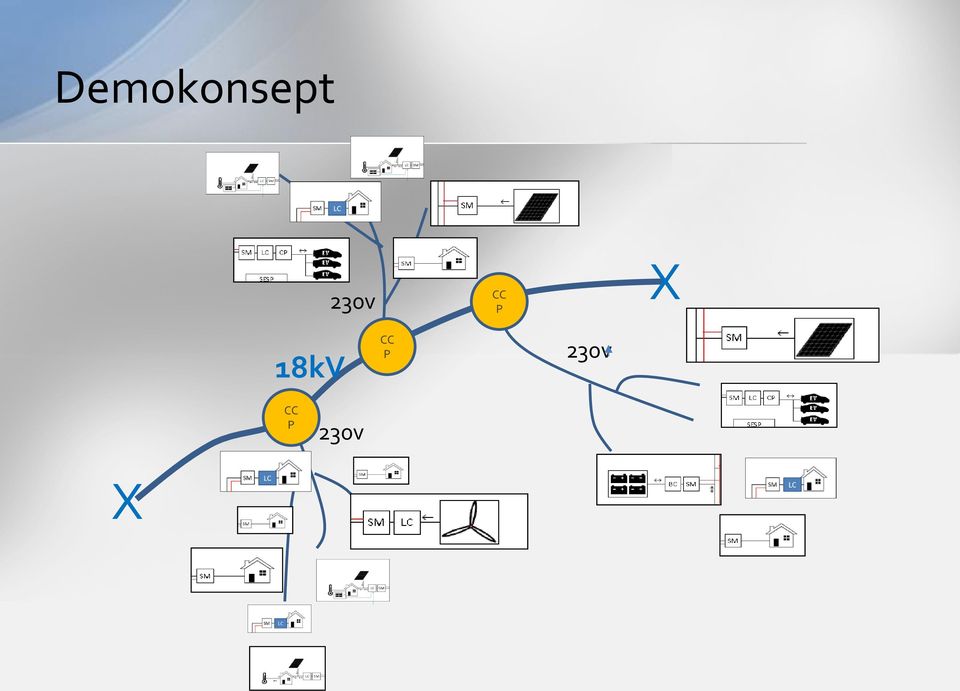 18kV CC P