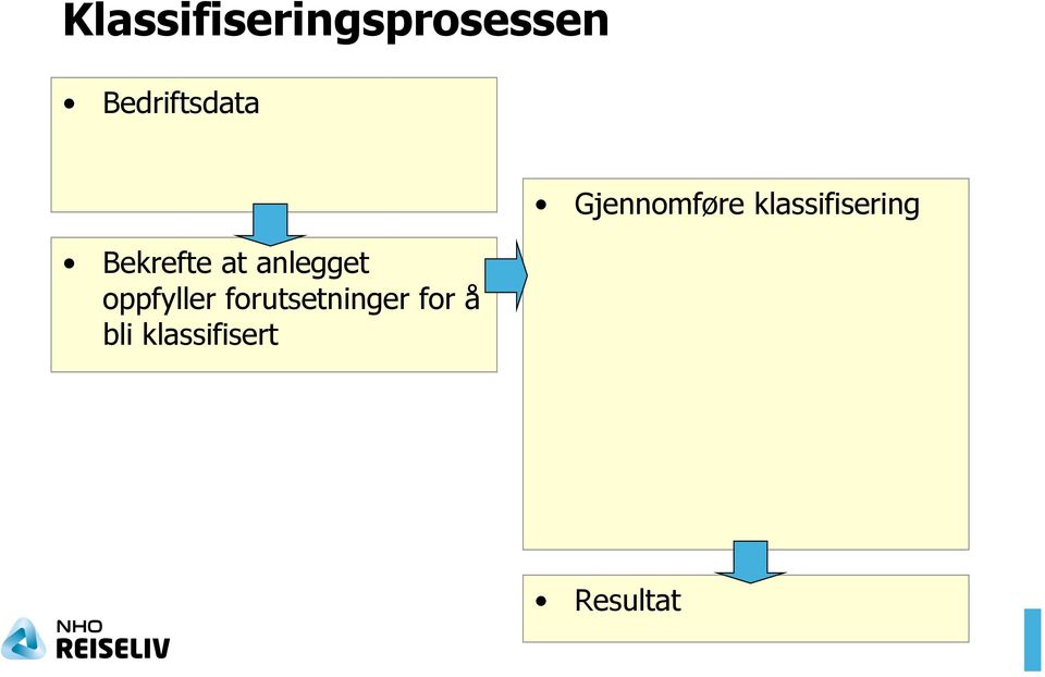 oppfyller forutsetninger for å bli