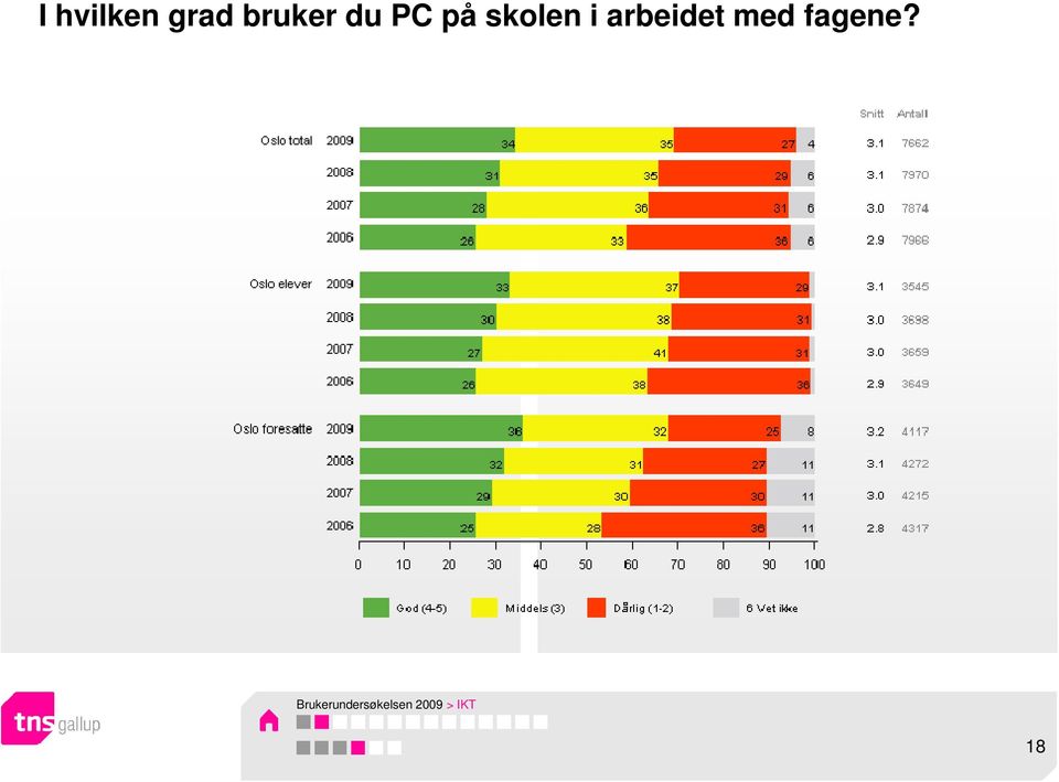 arbeidet med fagene?