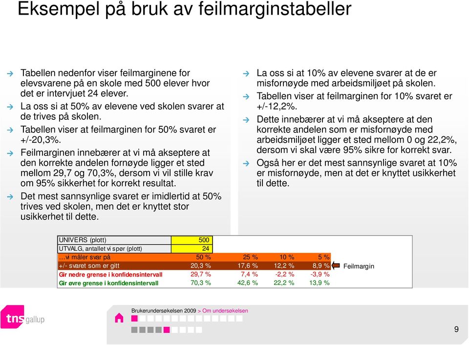 Feilmarginen innebærer at vi må akseptere at den korrekte andelen fornøyde ligger et sted mellom 29,7 og 70,3%, dersom vi vil stille krav om 95% sikkerhet for korrekt resultat.