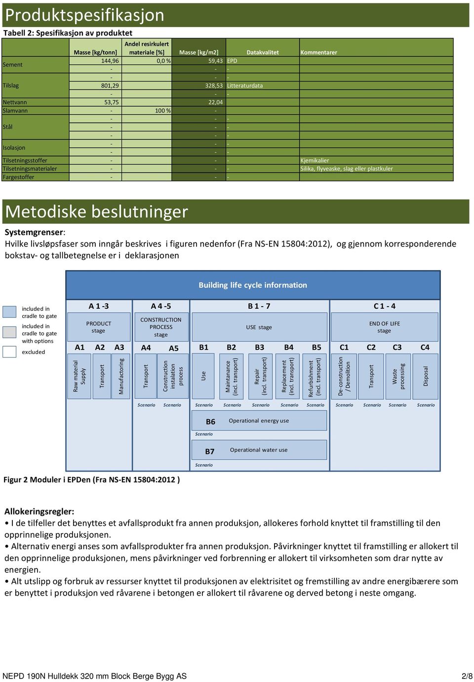 Systemgrenser: Hvilke livsløpsfaser som inngår beskrives i figuren nedenfor (Fra NS-EN 15804:2012), og gjennom korresponderende bokstav- og tallbetegnelse er i deklarasjonen Building life cycle