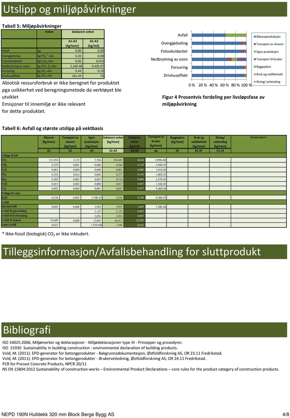 beregningsmetode da verktøyet ble utviklet Emisjoner til innemiljø er ikke relevant for dette produktet.