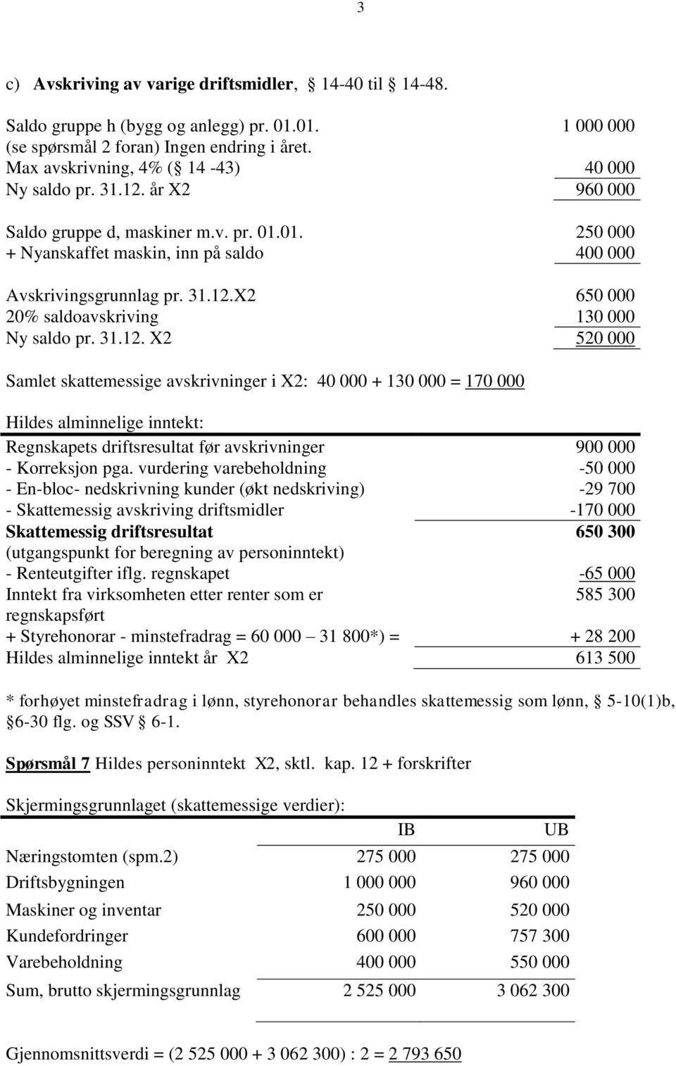 31.12. X2 520 000 Samlet skattemessige avskrivninger i X2: 40 000 + 130 000 = 170 000 Hildes alminnelige inntekt: Regnskapets driftsresultat før avskrivninger 900 000 - Korreksjon pga.