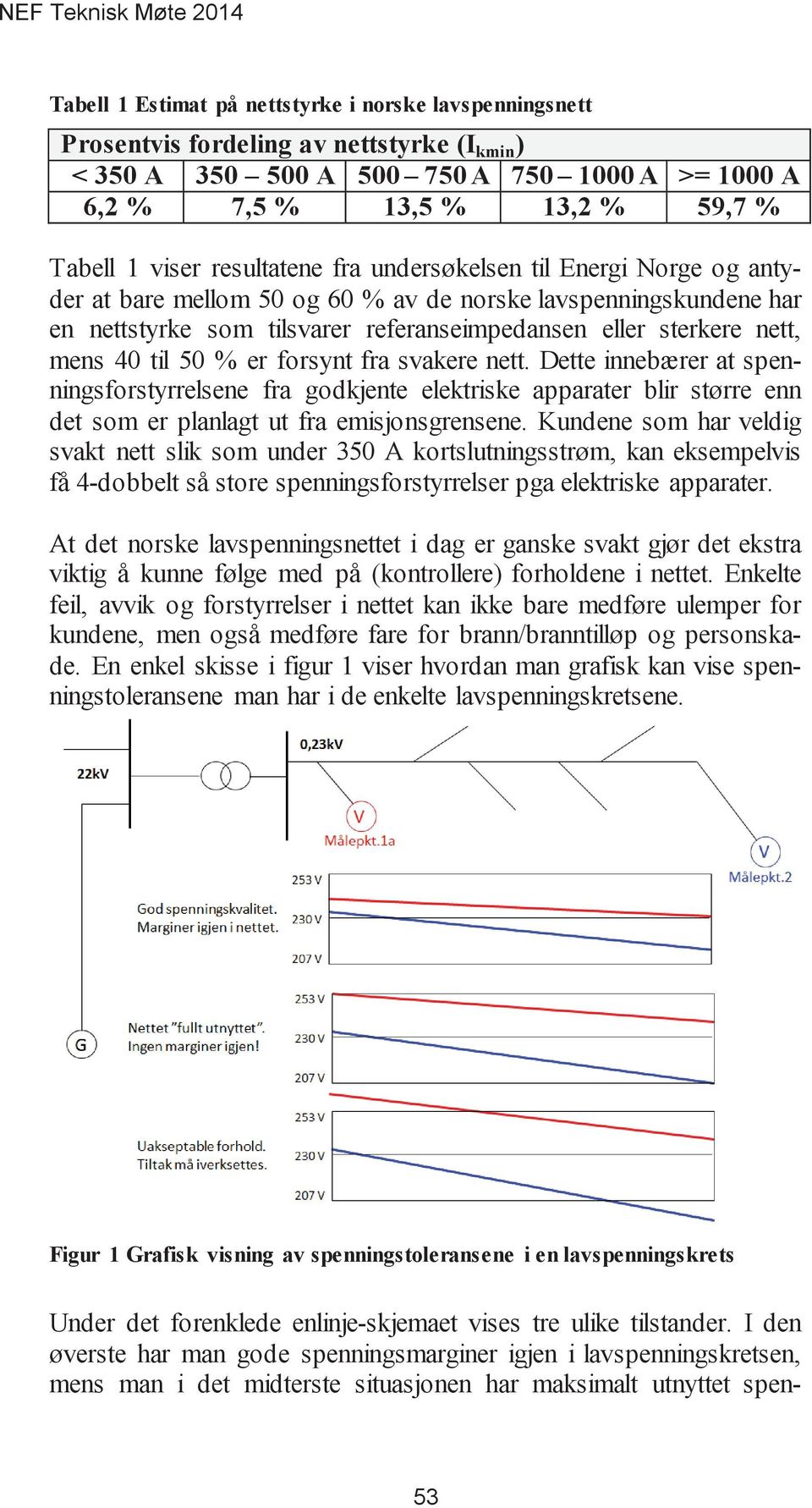 Kundene som har veldig svakt nett slik som under 350 A kortslutningsstrøm, kan eksempelvis få 4-dobbelt så store spenningsforstyrrelser pga elektriske apparater.