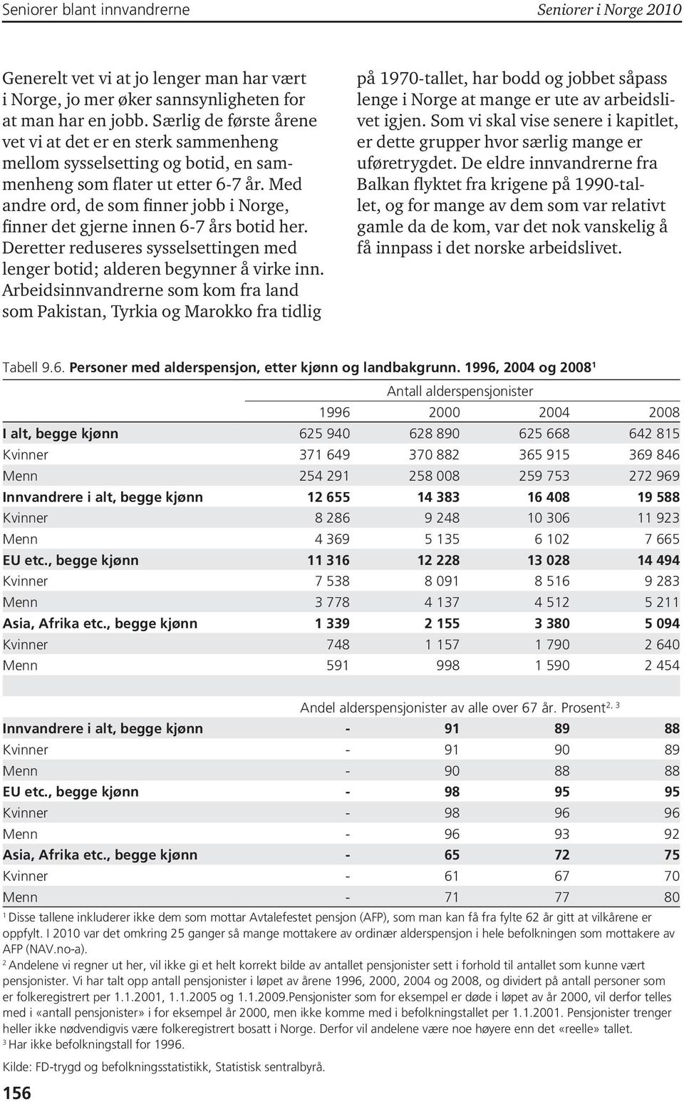 Med andre ord, de som finner jobb i Norge, finner det gjerne innen 6-7 års botid her. Deretter reduseres sysselsettingen med lenger botid; alderen begynner å virke inn.