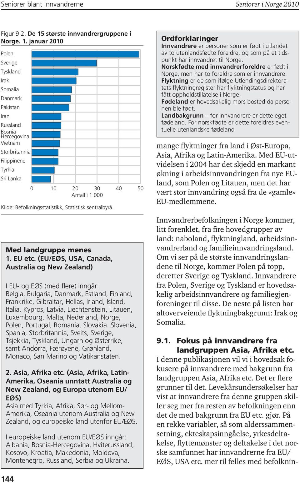 januar 2010 Polen Sverige Tyskland Irak Somalia Danmark Pakistan Iran Russland Bosnia- Hercegovina Vietnam Storbritannia Filippinene Tyrkia Sri Lanka 0 10 20 30 40 50 Antall i 1 000 Kilde: