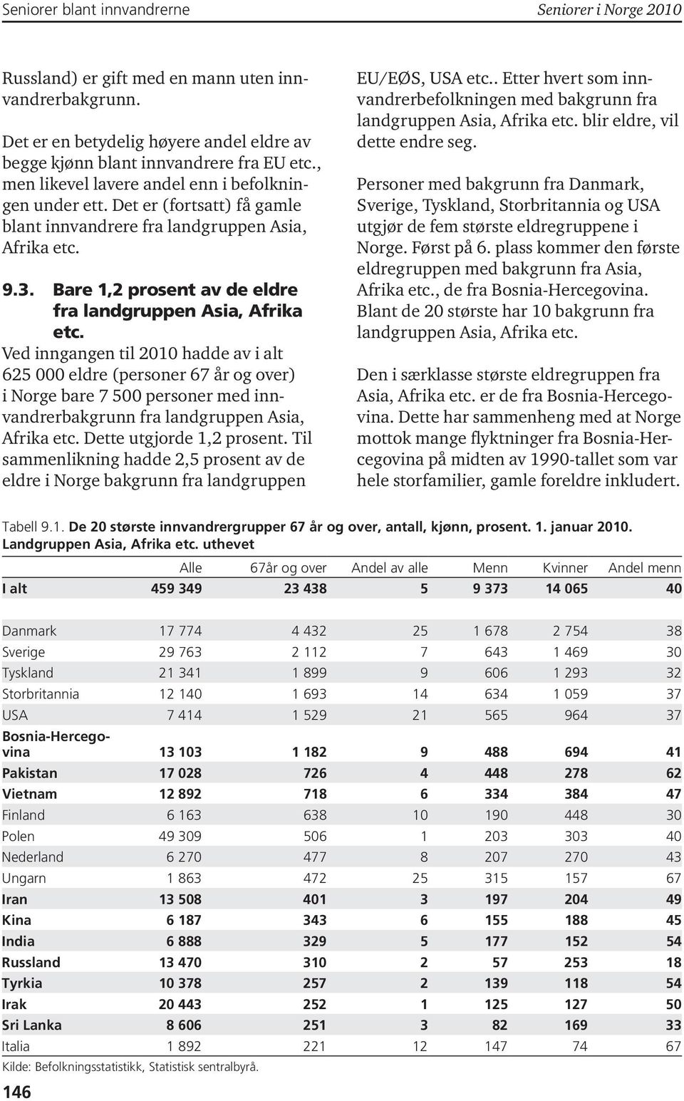 Bare 1,2 prosent av de eldre fra landgruppen Asia, Afrika etc.