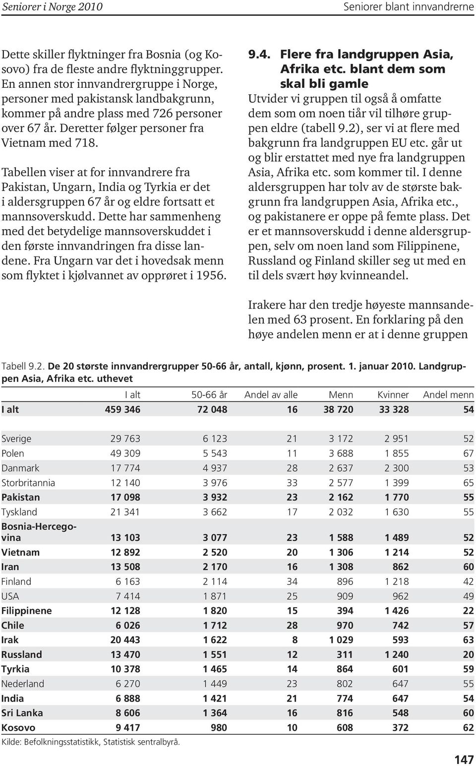 Tabellen viser at for innvandrere fra Pakistan, Ungarn, India og Tyrkia er det i aldersgruppen 67 år og eldre fortsatt et mannsoverskudd.