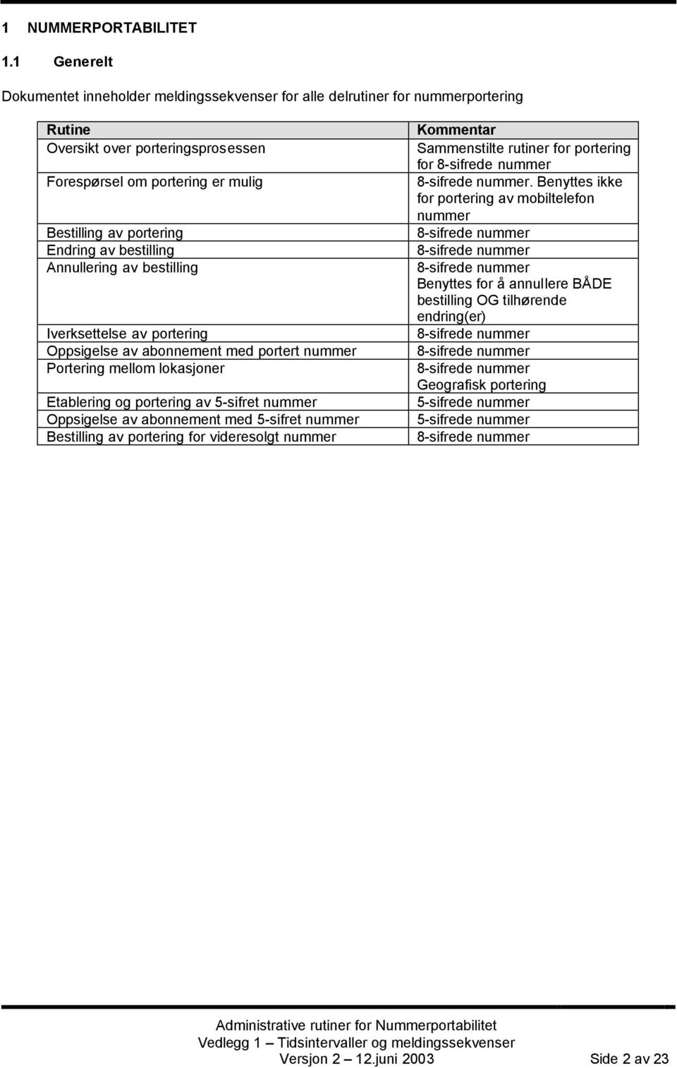 av bestilling Annullering av bestilling Iverksettelse av portering Oppsigelse av abonnement med portert nummer Portering mellom lokasjoner Etablering og portering av 5-sifret nummer Oppsigelse av