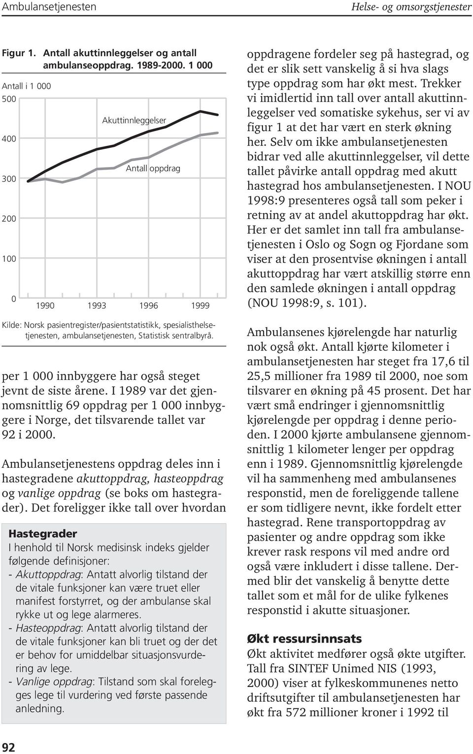 Statistisk sentralbyrå. per 1 000 innbyggere har også steget jevnt de siste årene. I 1989 var det gjennomsnittlig 69 oppdrag per 1 000 innbyggere i Norge, det tilsvarende tallet var 92 i 2000.