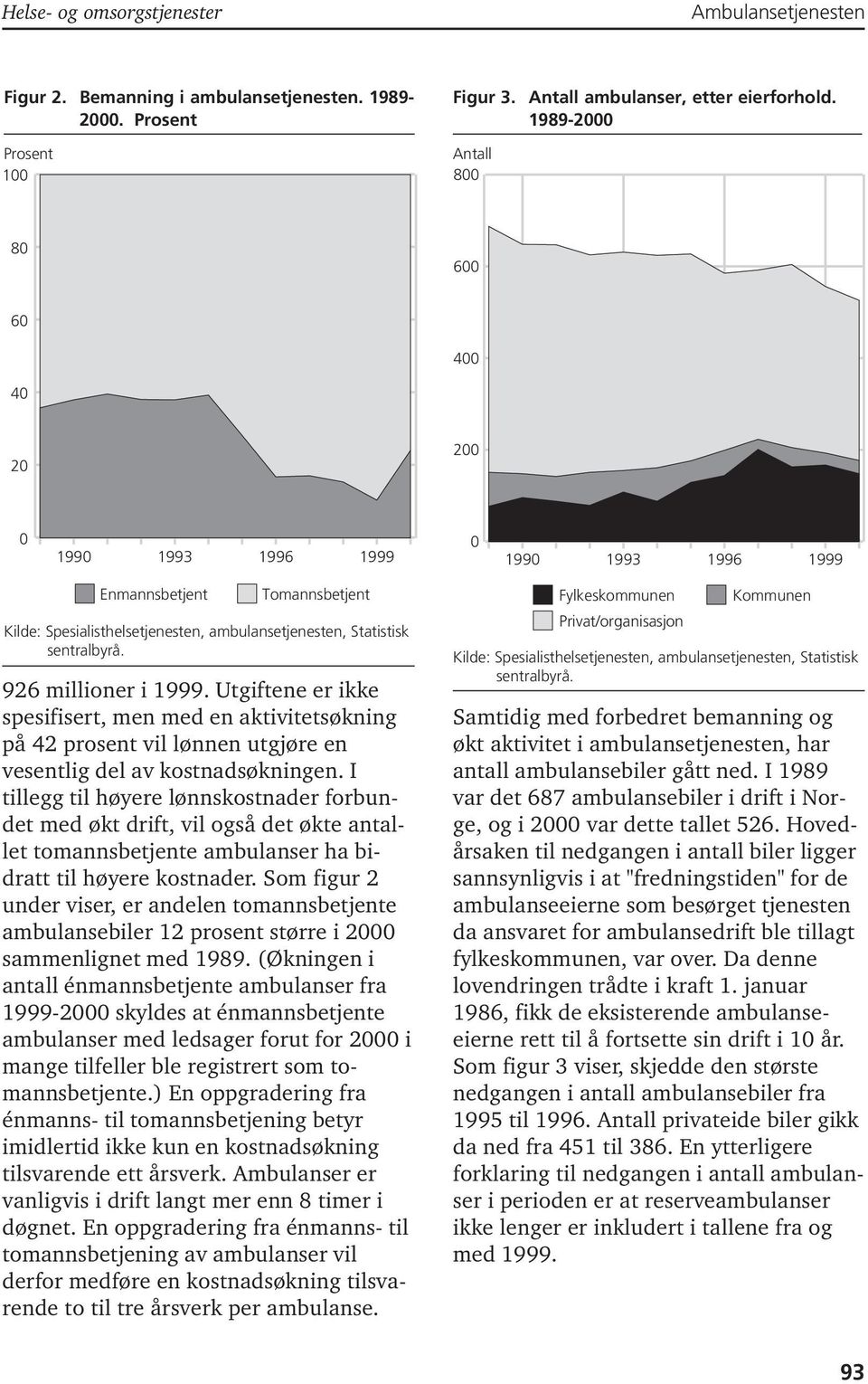 926 millioner i 1999. Utgiftene er ikke spesifisert, men med en aktivitetsøkning på 42 prosent vil lønnen utgjøre en vesentlig del av kostnadsøkningen.