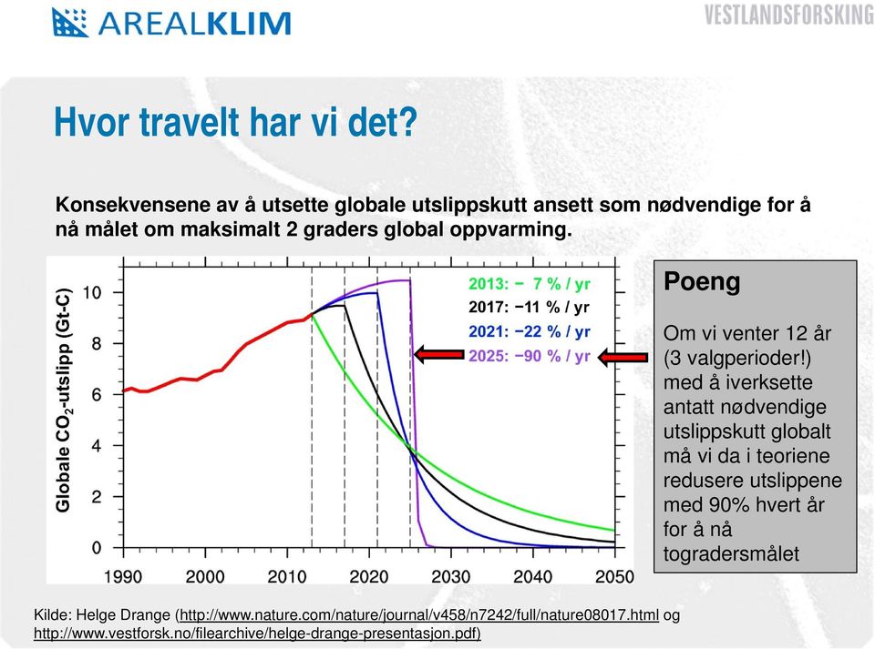 oppvarming. Poeng Om vi venter 12 år (3 valgperioder!