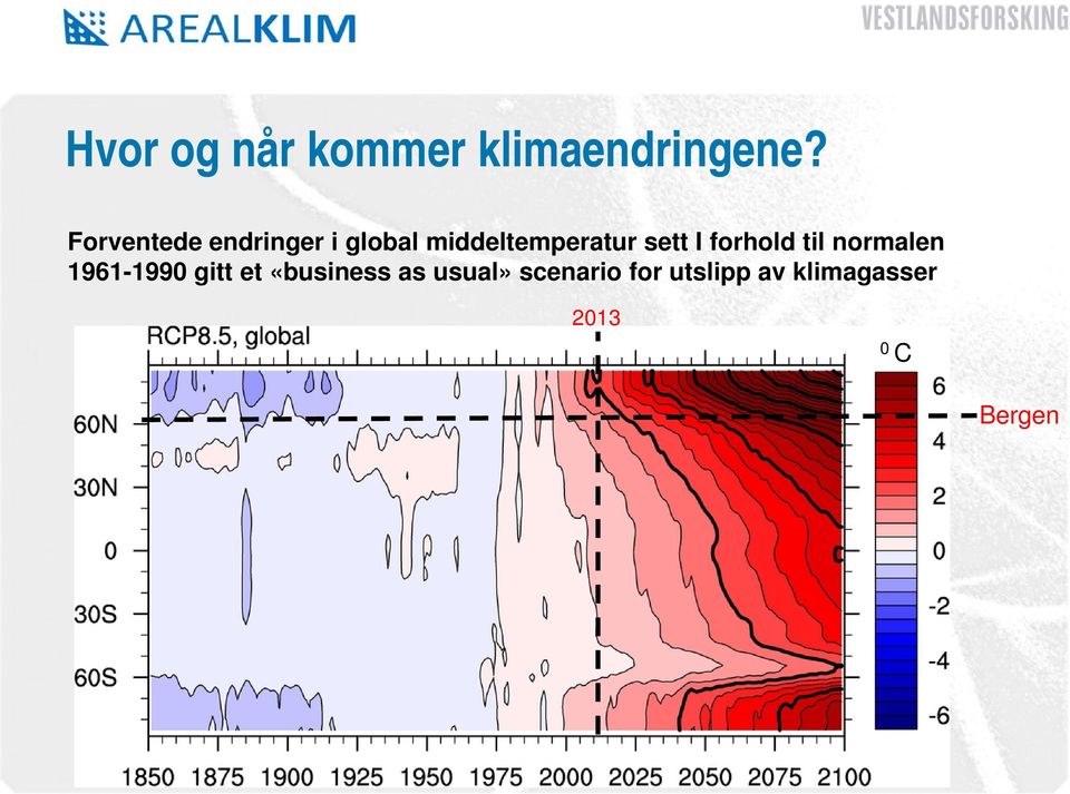 sett I forhold til normalen 1961-1990 gitt et