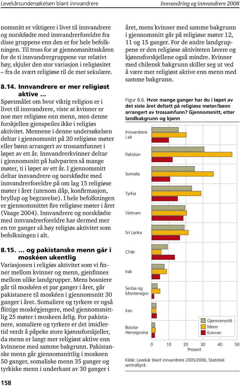 Innvandrere er mer religiøst aktive Spørsmålet om hvor viktig religion er i livet til innvandrere, viste at kvinner er noe mer religiøse enn menn, men denne forskjellen gjenspeiles ikke i religiøs