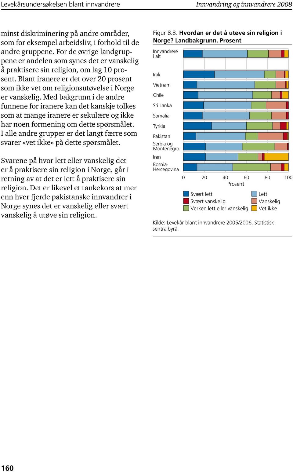 Blant iranere er det over 20 prosent som ikke vet om religionsutøvelse i Norge er vanskelig.