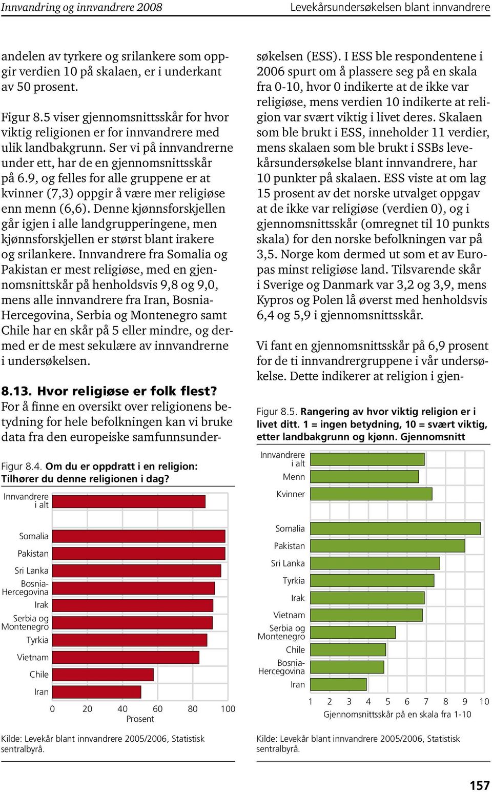9, og felles for alle gruppene er at kvinner (7,3) oppgir å være mer religiøse enn menn (6,6).