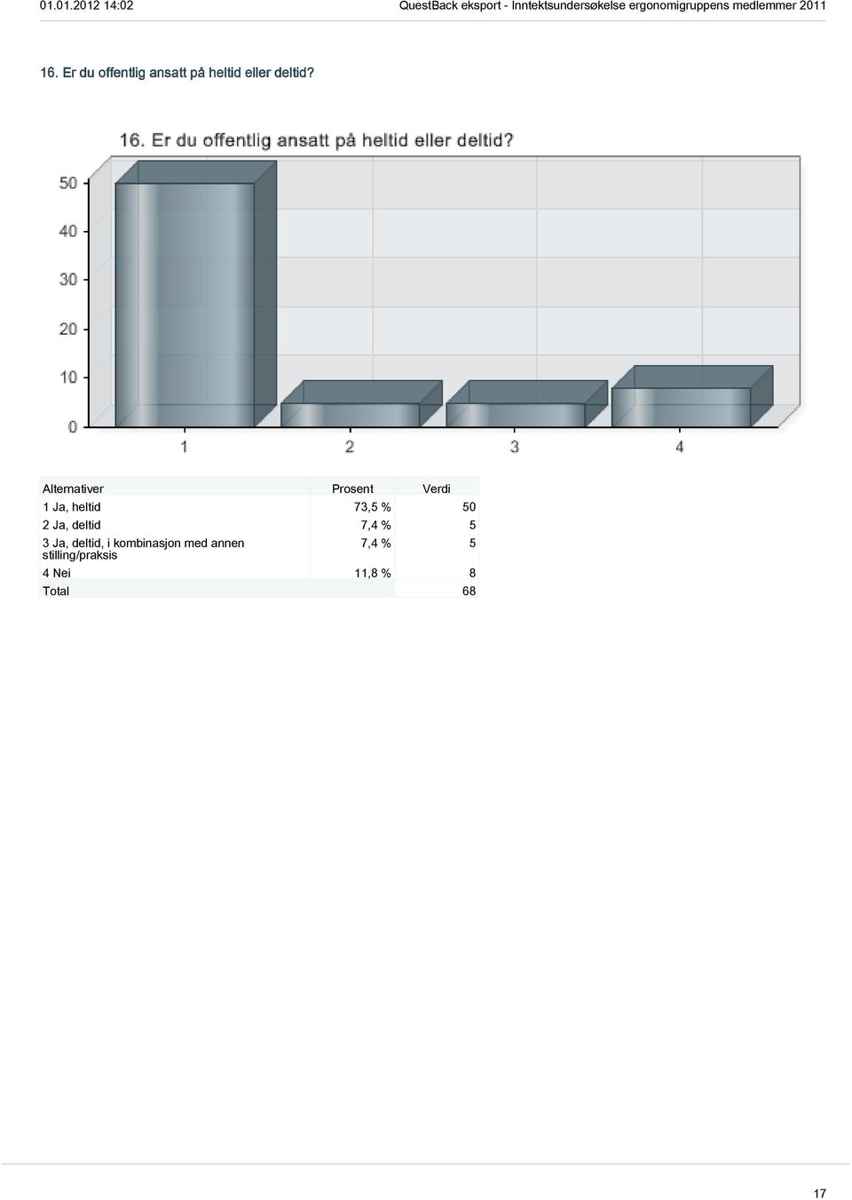 1 Ja, heltid 73,5 % 50 2 Ja, deltid 7,4 % 5 3