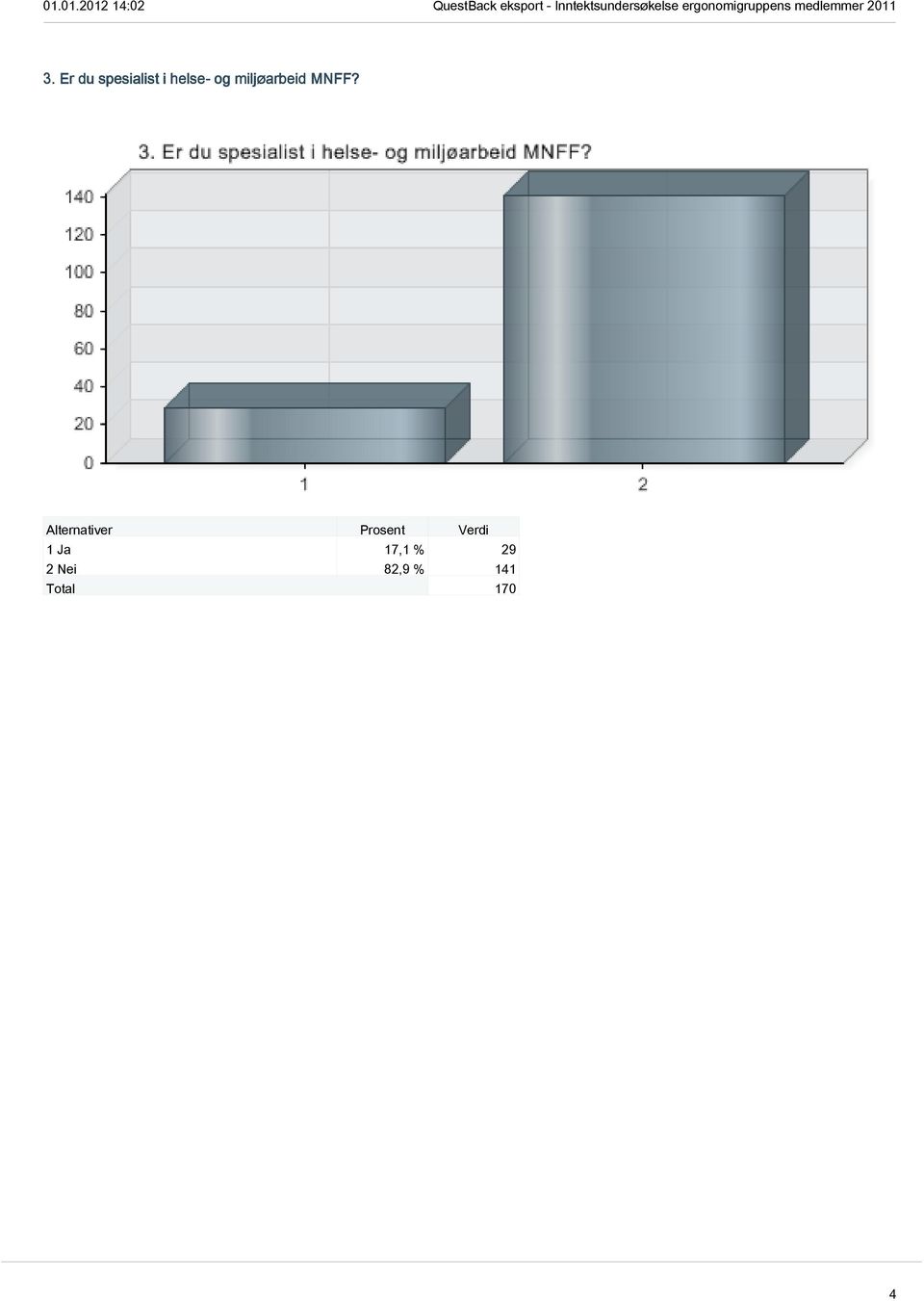 MNFF? 1 Ja 17,1 % 29 2