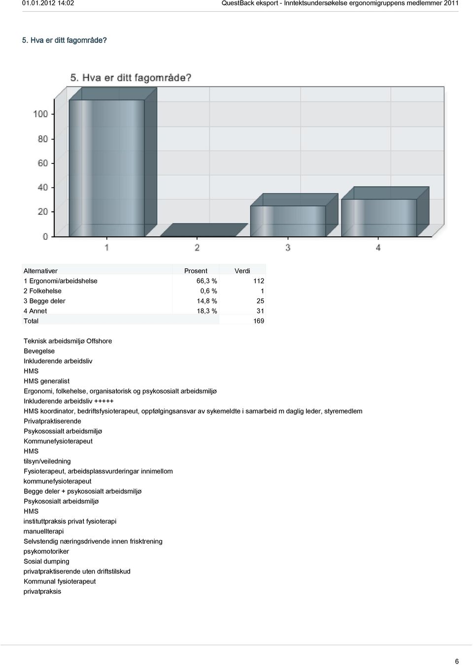 Ergonomi, folkehelse, organisatorisk og psykososialt arbeidsmiljø Inkluderende arbeidsliv +++++ HMS koordinator, bedriftsfysioterapeut, oppfølgingsansvar av sykemeldte i samarbeid m daglig leder,