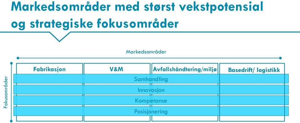 Markedsområder Fabrikasjon V&M