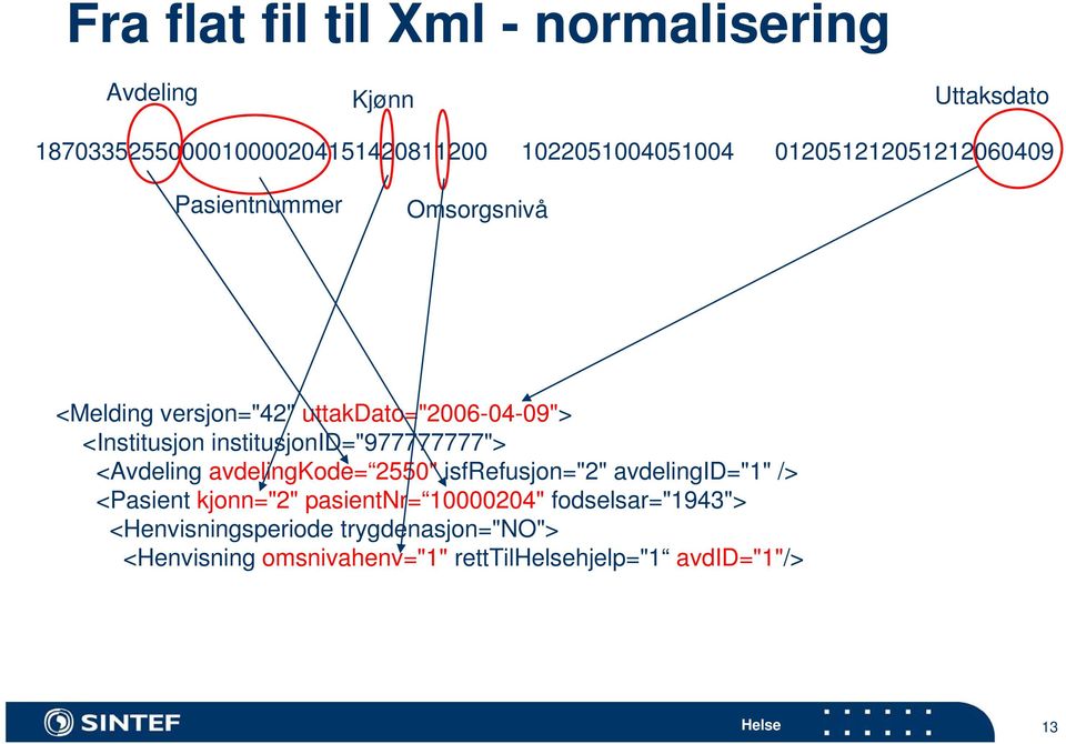 institusjonid="977777777"> <Avdeling avdelingkode= 2550" isfrefusjon="2" avdelingid="1" /> <Pasient kjonn="2"