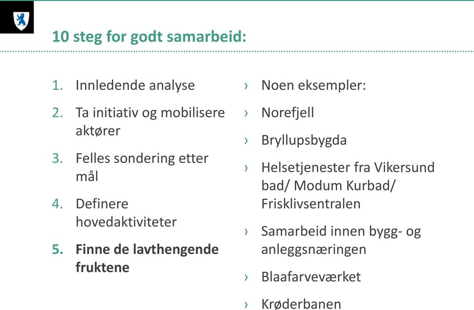 Definere hovedaktiviteter 5.