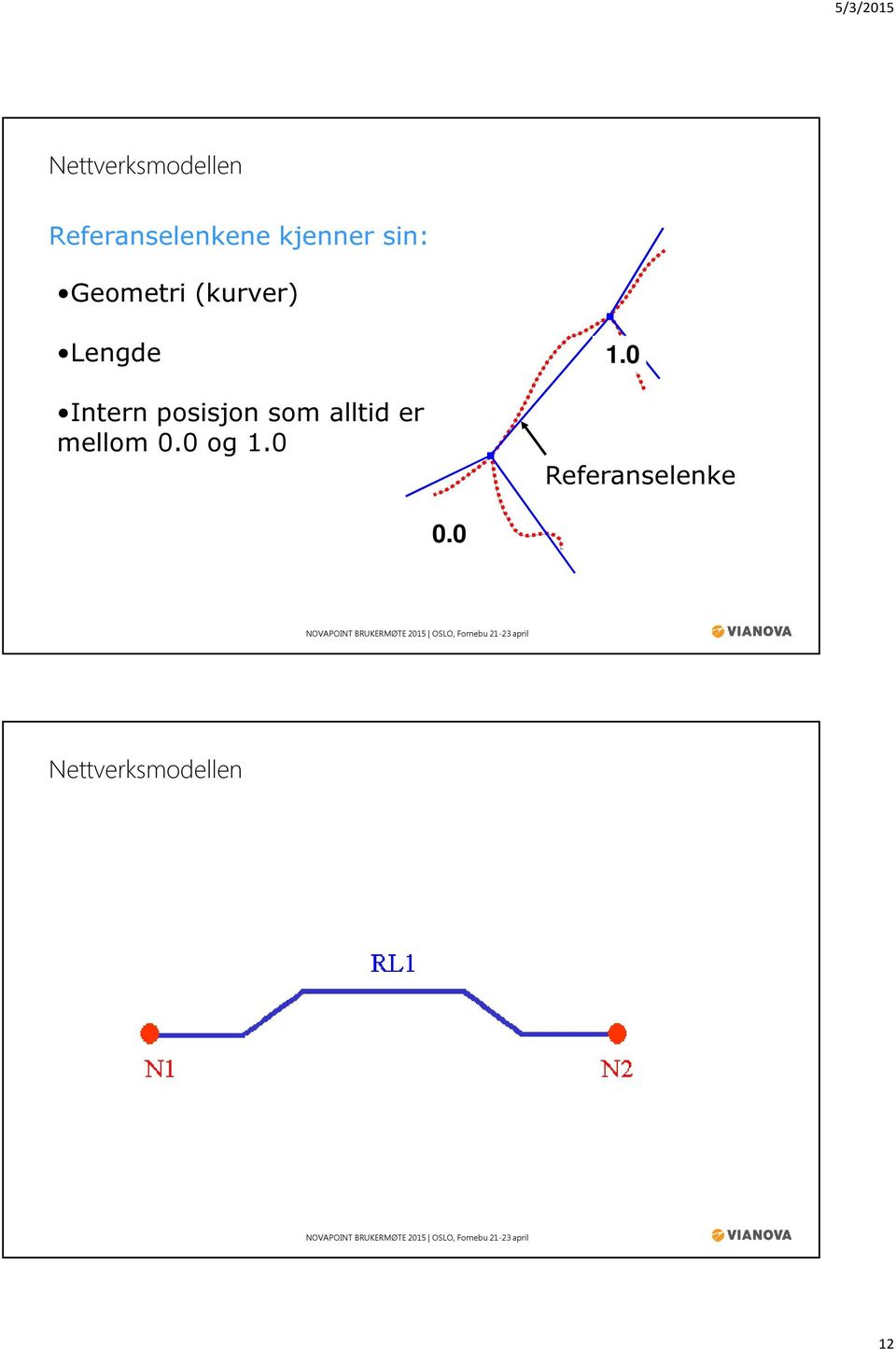 Intern posisjon som alltid er mellom 0.