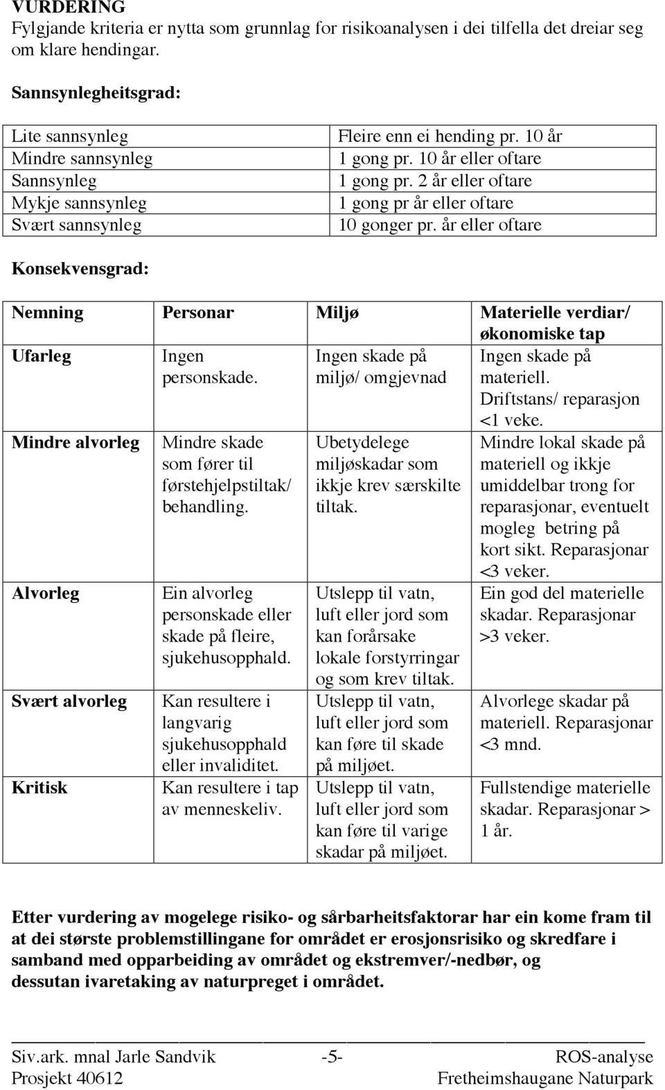 2 år eller oftare 1 gong pr år eller oftare 10 gonger pr. år eller oftare Konsekvensgrad: Nemning Personar Miljø Materielle verdiar/ økonomiske tap Ufarleg Ingen personskade.