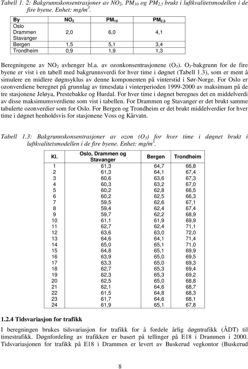 O 3 -bakgrunn for de fire byene er vist i en tabell med bakgrunnsverdi for hver time i døgnet (Tabell 1.3), som er ment å simulere en midlere døgnsyklus av denne komponenten på vinterstid i Sør-Norge.