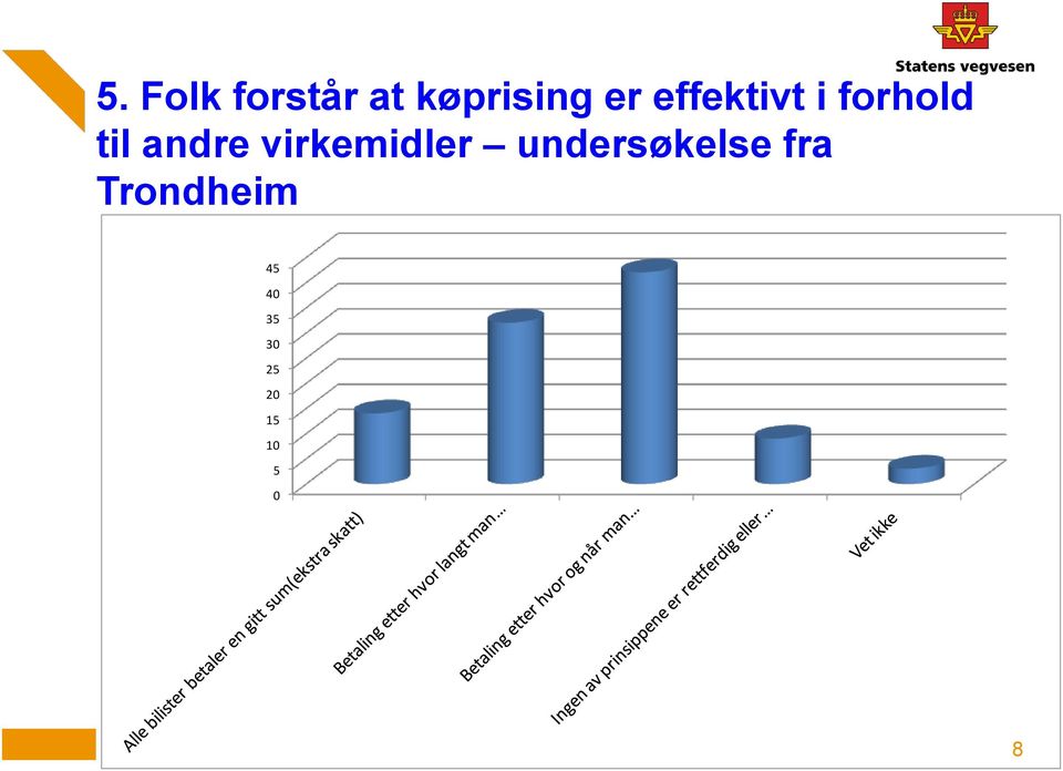 virkemidler undersøkelse fra