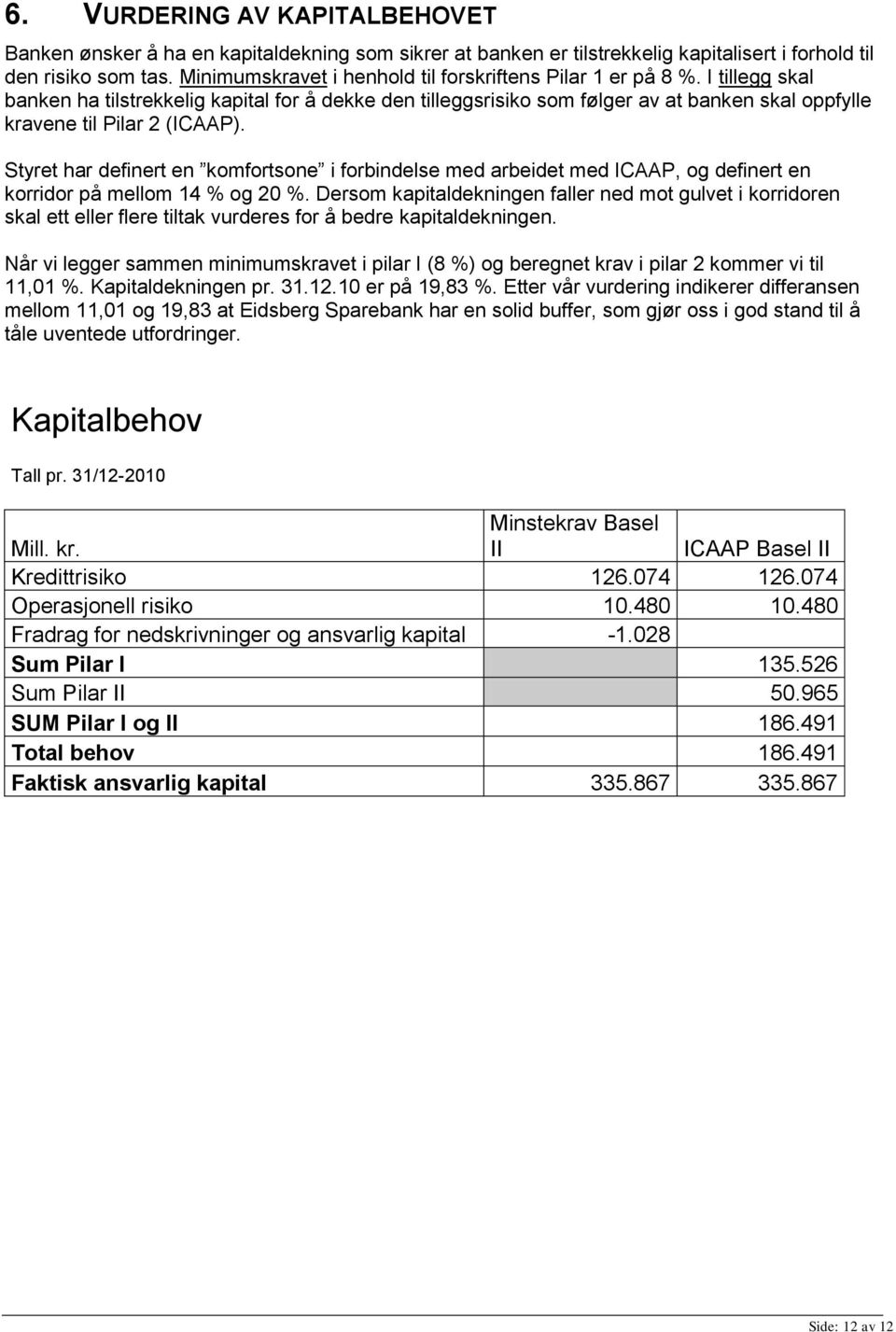 I tillegg skal banken ha tilstrekkelig kapital for å dekke den tilleggsrisiko som følger av at banken skal oppfylle kravene til Pilar 2 (ICAAP).