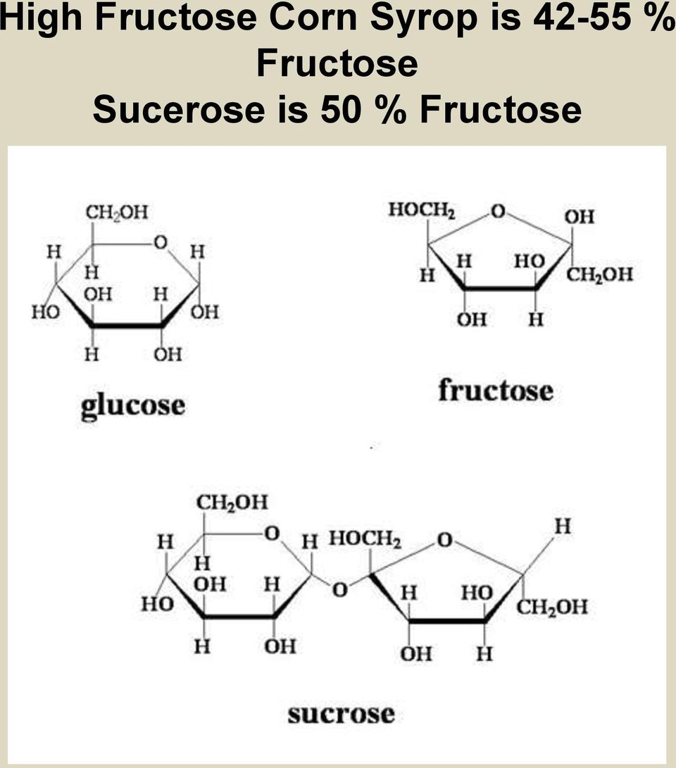 42-55 % Fructose