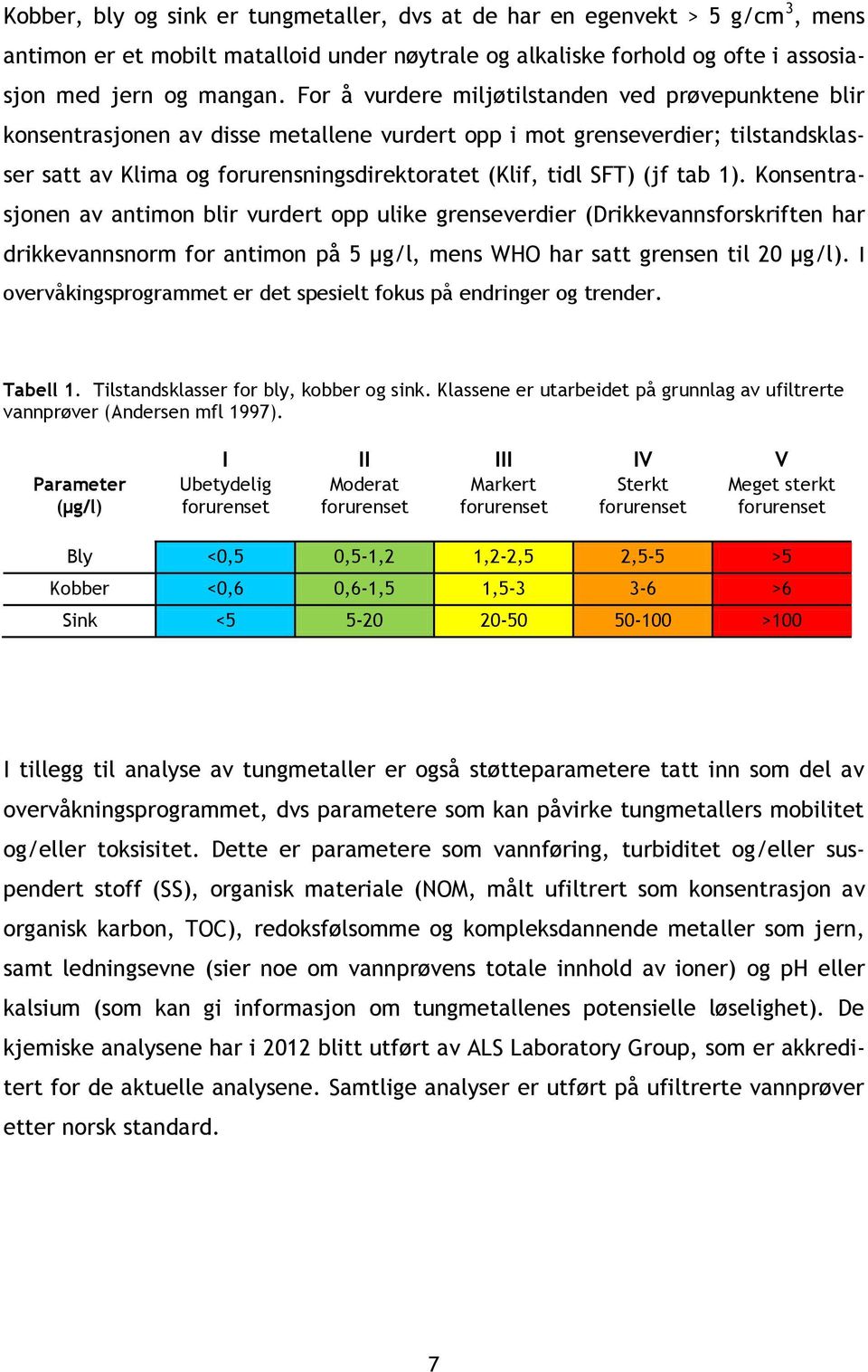 (jf tab 1). Konsentrasjonen av antimon blir vurdert opp ulike grenseverdier (Drikkevannsforskriften har drikkevannsnorm for antimon på 5 µg/l, mens WHO har satt grensen til 20 µg/l).