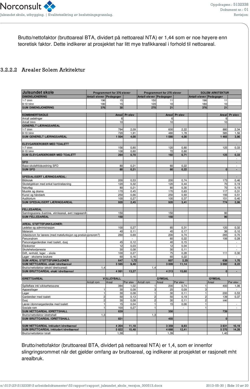 Pedagoger 1-7 trinn 196 15 150 11 196 11 8-10 trinn 180 15 120 10 180 10 SUM DIMENSJONERING 376 30 270 21 376 21 KOMBINERTSKOLE Areal Pr elev Areal Pr elev Areal Pr elev Antall avdelinger 6 6 6