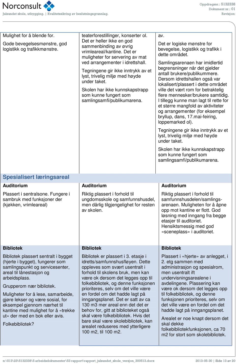 Skolen har ikke kunnskapstrapp som kunne fungert som samlingsamfi/publikumarena. av. Det er logiske mønstre for bevegelse, logistikk og trafikk i dette området.