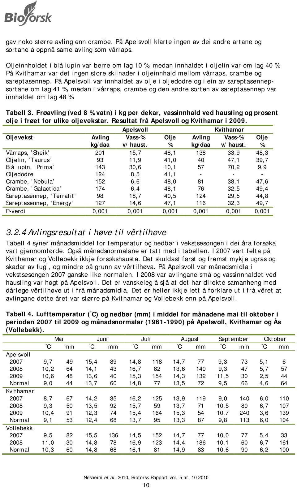 På Apelsvoll var innhaldet av olje i oljedodre og i ein av sareptasennepsortane om lag 41 %, medan i vårraps, crambe og den andre sorten av sareptasennep var innhaldet om lag 48 %. Tabell 3.