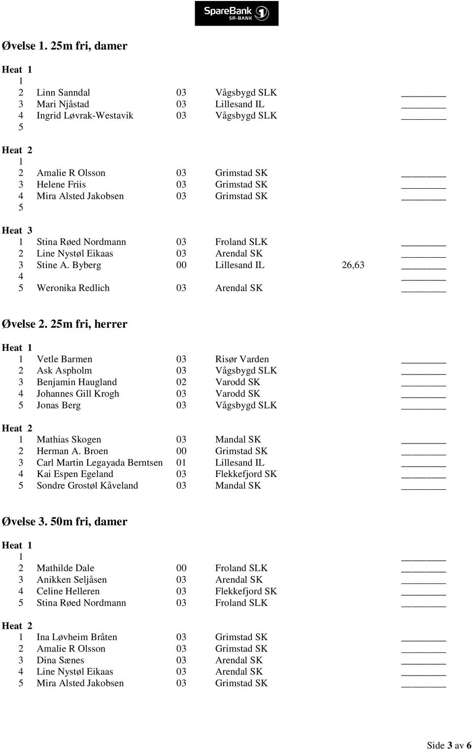 Jakobsen 03 Grimstad SK Heat 3 Stina Røed Nordmann 03 Froland SLK 2 Line Nystøl Eikaas 03 Arendal SK 3 Stine A. Byberg 00 Lillesand IL 26,63 4 Weronika Redlich 03 Arendal SK Øvelse 2.