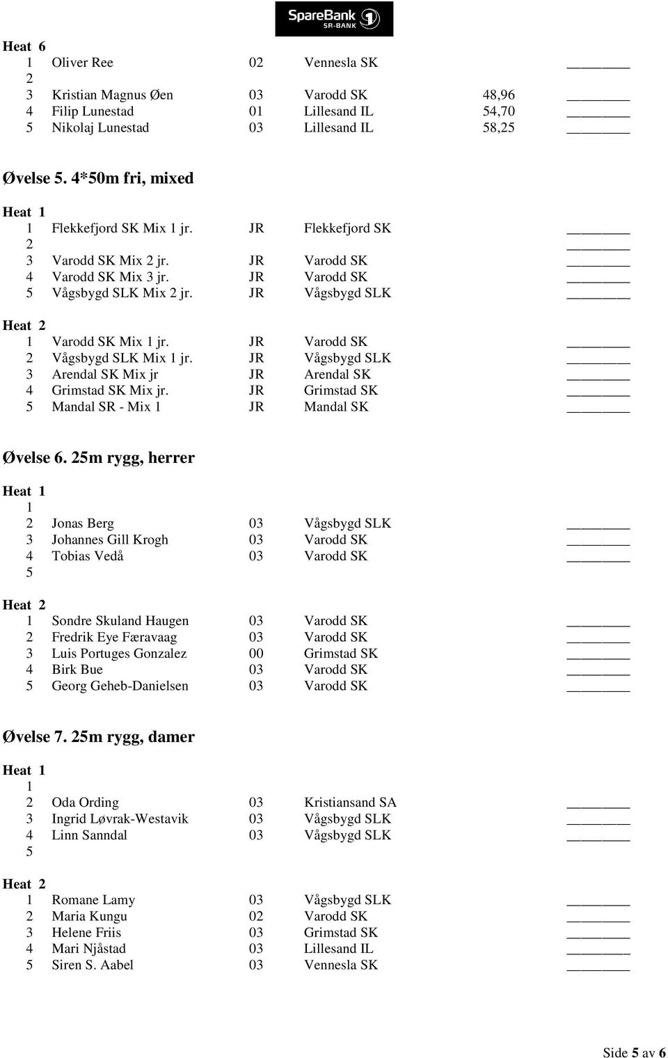 JR Vågsbygd SLK 3 Arendal SK Mix jr JR Arendal SK 4 Grimstad SK Mix jr. JR Grimstad SK Mandal SR - Mix JR Mandal SK Øvelse 6.