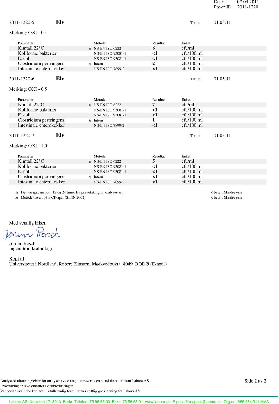 coli NS-EN ISO 93081-1 <1 cfu/100 ml Clostridium perfringens 3) Intern 2 cfu/100 ml 2011-1220-6 Elv Tatt ut: 01.03.