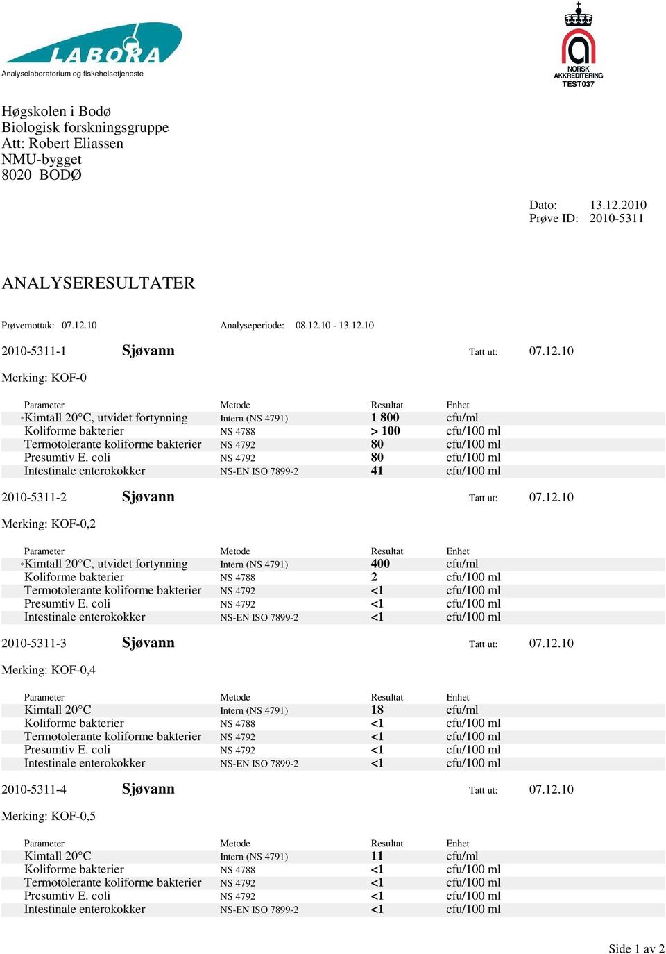 10 Analyseperiode: 08.12.