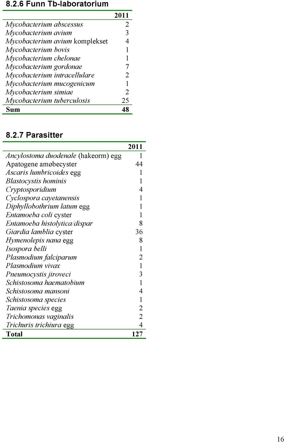 Mycobacterium mucogenicum 1 Mycobacterium simiae 2 