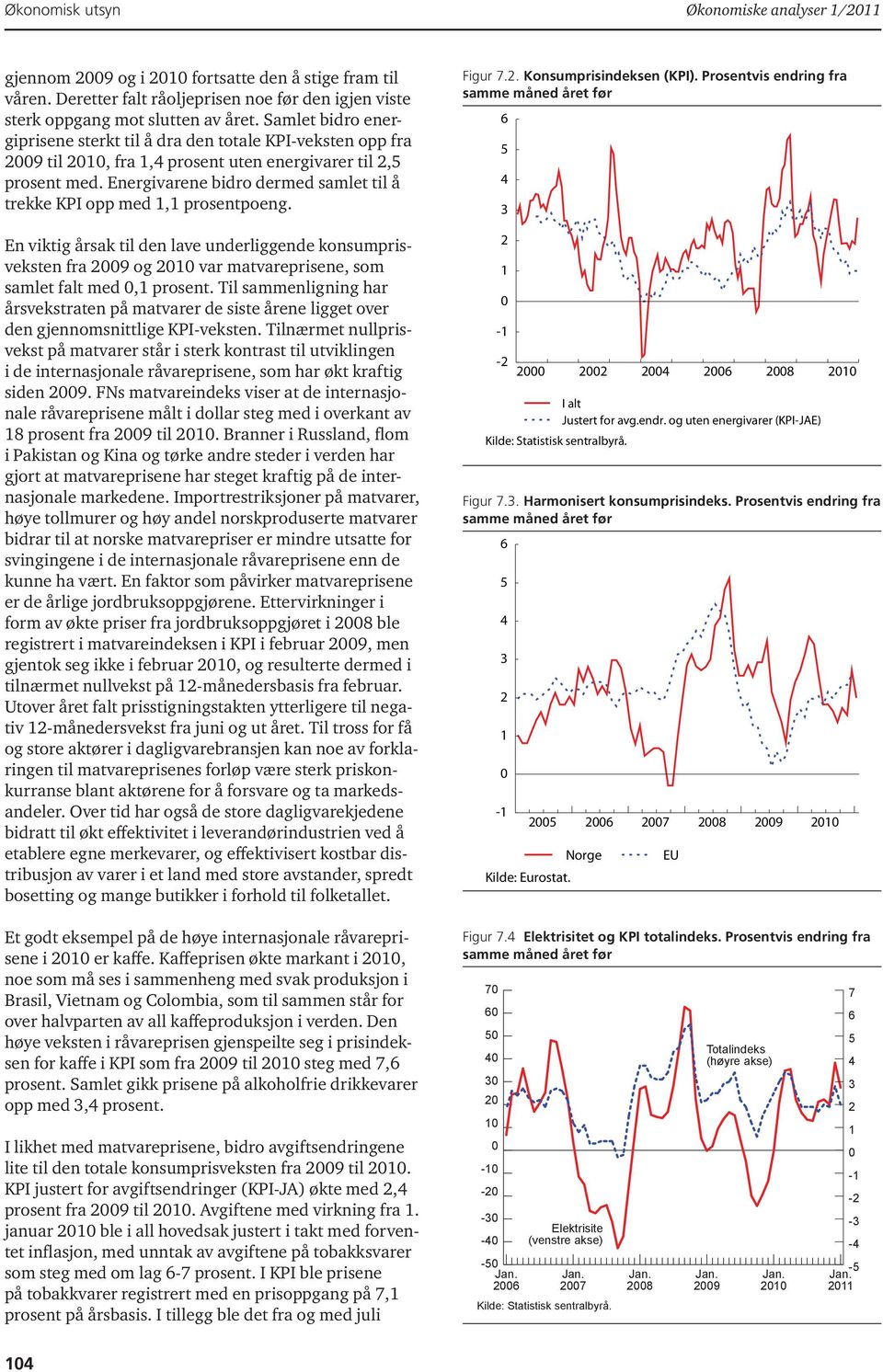 Energivarene bidro dermed samlet til å trekke KPI opp med, prosentpoeng. En viktig årsak til den lave underliggende konsumprisveksten fra 9 og var matvareprisene, som samlet falt med, prosent.