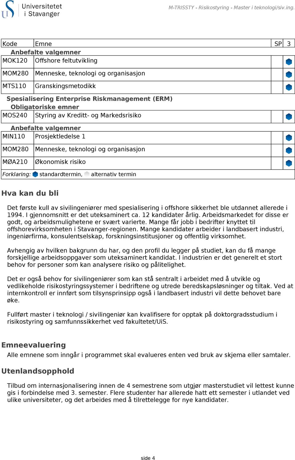 Kode Emne SP 3 MOK120 Offshore feltutvikling MTS110 Granskingsmetodikk Spesialisering Enterprise Riskmanagement (ERM) MOS240 Styring av Kreditt- og Markedsrisiko Økonomisk risiko Hva kan du bli Det