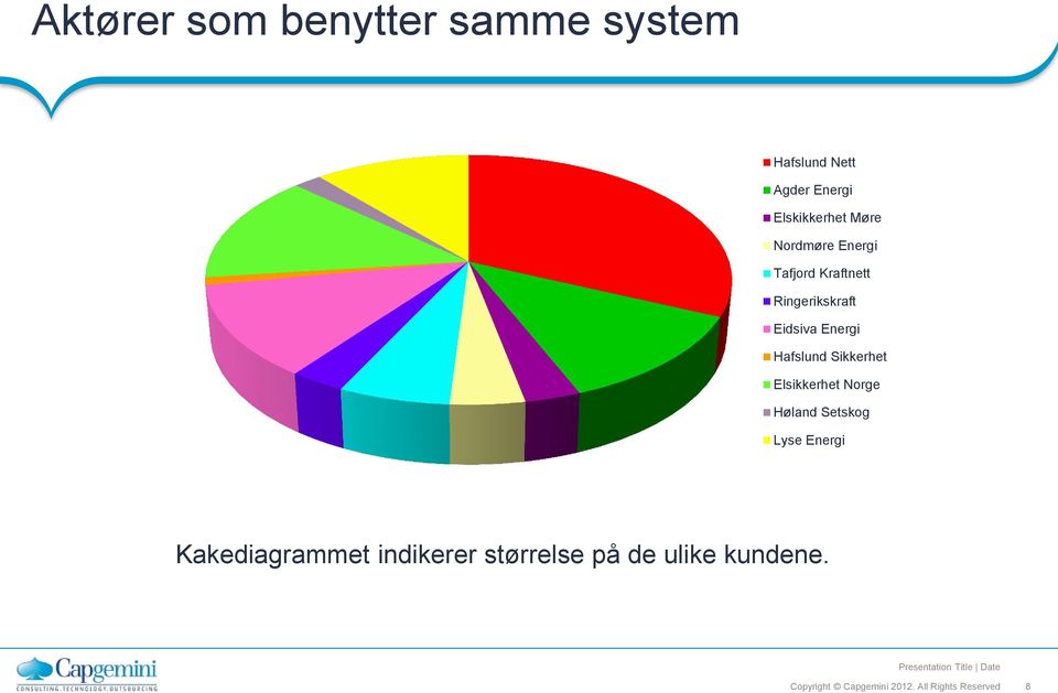 Ringerikskraft Eidsiva Energi Hafslund Sikkerhet Elsikkerhet