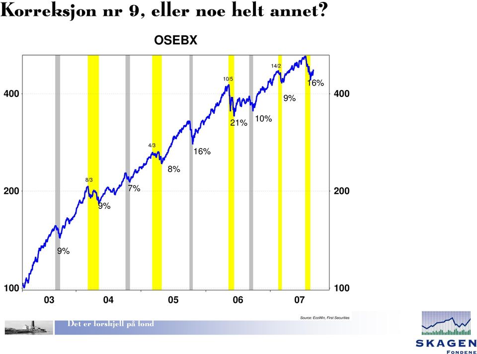 4/3 16% 8% 200 8/3 7% 200 9% 9% 100 03 04