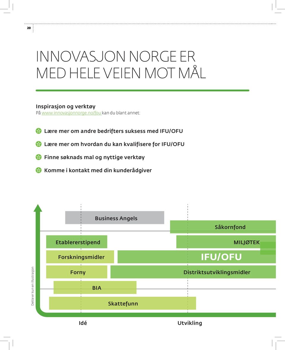 for IFU/OFU Finne søknads mal og nyttige verktøy Komme i kontakt med din kunderådgiver Business Angels Såkornfond